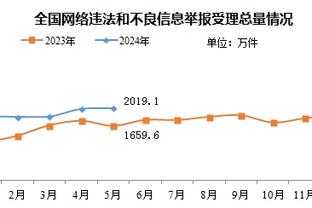 板凳匪徒！鲍威尔替补24分钟10中6贡献16分